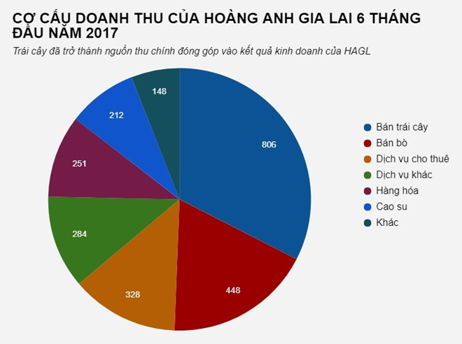 loi-danh-may-khien-cong-ty-co-phan-hoang-anh-gia-lai-boc-hoi-gan-118-ty-dong