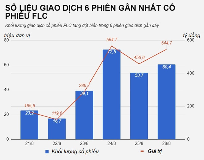 ong-trinh-van-quyet-manh-tay-chi-hon-tram-ty-mua-co-phieu-flc