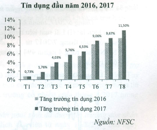 kho-bac-nha-nuoc-gui-160000-ty-vao-ngan-hang-tien-lai-ve-dau