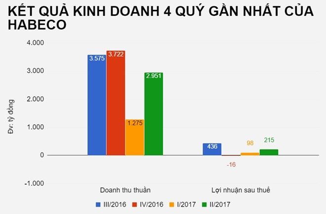 nhung-kho-khan-khi-carlsberg-muon-so-huu-it-nhat-51-co-phan-habeco