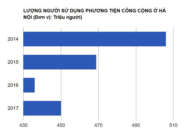 cho-13000-khachngay-buyt-nhanh-brt-dang-co-dau-hieu-qua-tai
