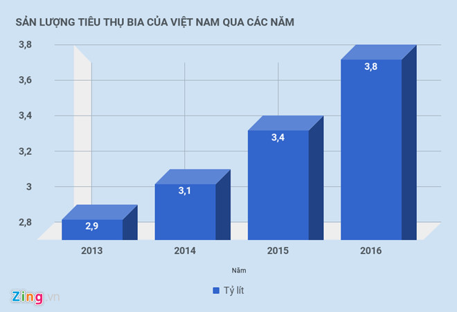 bo-cong-thuong-chinh-thuc-co-thong-tin-ve-phuong-an-dan-tem-mat-hang-bia
