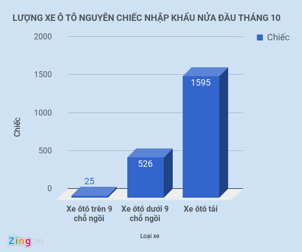 ke-tu-dau-nam-viet-nam-nhap-khau-74000-o-to-luong-xe-nhap-co-xu-huong-giam