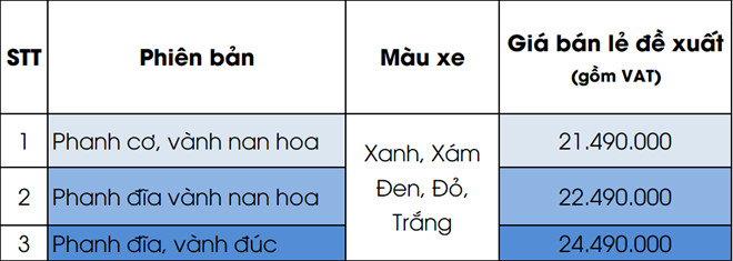 honda-wave-rsx-fi-ban-moi-ra-mat-tai-viet-nam-gia-tu-215-trieu-dong-co-gi-hay