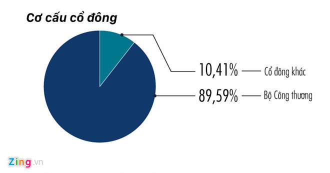 bo-cong-thuong-chot-gia-chao-ban-co-phieu-sabeco-voi-gia-khung