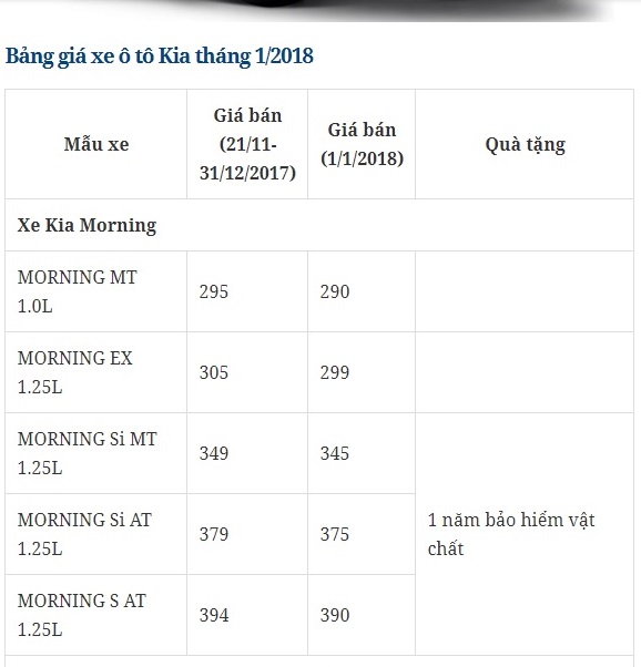 bang-gia-xe-o-to-kia-thang-12018-tai-thi-truong-viet