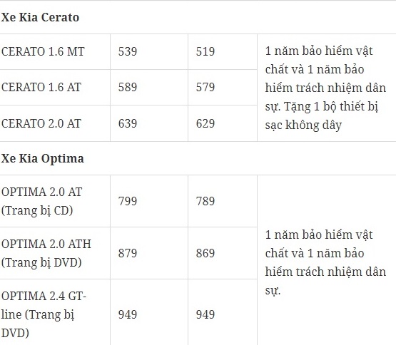 bang-gia-xe-o-to-kia-thang-12018-tai-thi-truong-viet