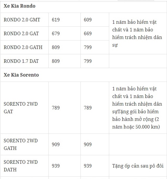 bang-gia-xe-o-to-kia-thang-12018-tai-thi-truong-viet