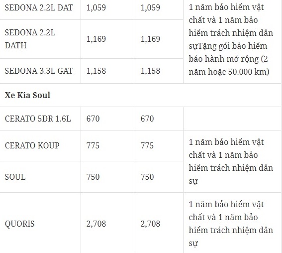 bang-gia-xe-o-to-kia-thang-12018-tai-thi-truong-viet