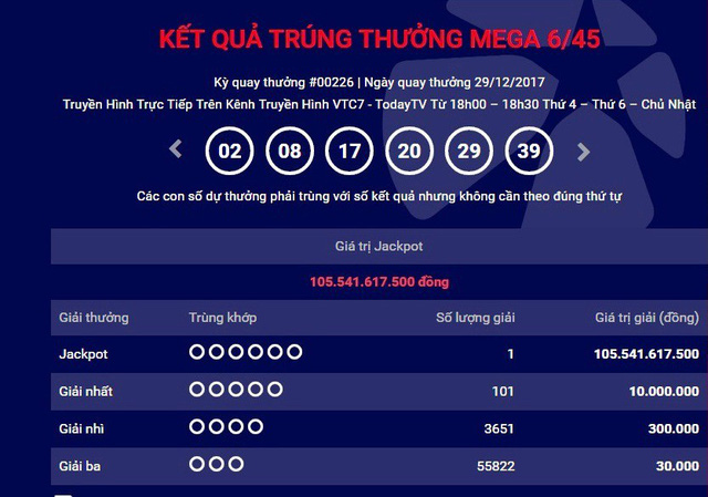 can-tho-nguoi-trung-giai-xo-so-vietlott-105-ty-chua-den-nhan-nghi-that-lac-ve