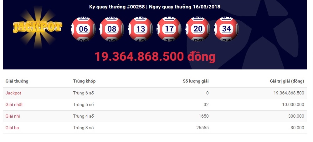 xo-so-vietlott-co-nguoi-trung-giai-xo-so-vietlott-tri-gia-hon-193-ty-dong