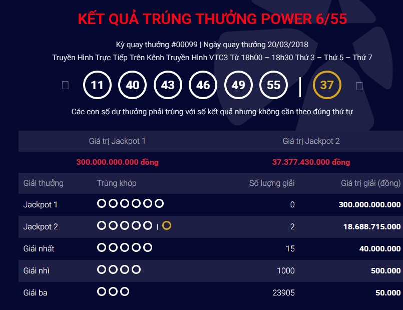 xo-so-vietlott-tim-ra-dia-chi-phat-hanh-2-ve-so-doc-dac-tri-gia-hon-37-ty-dong