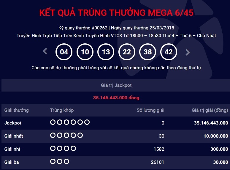xo-so-vietlott-giai-thuong-tri-gia-35-ty-dong-da-tim-thay-chu-nhan-ngay-hom-qua