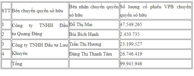 tin-tuc-hot-ty-phu-viet-thuong-vu-6400-ty-cua-4-nu-dai-gia-ty-phu-quyet-mua-24-may-bay