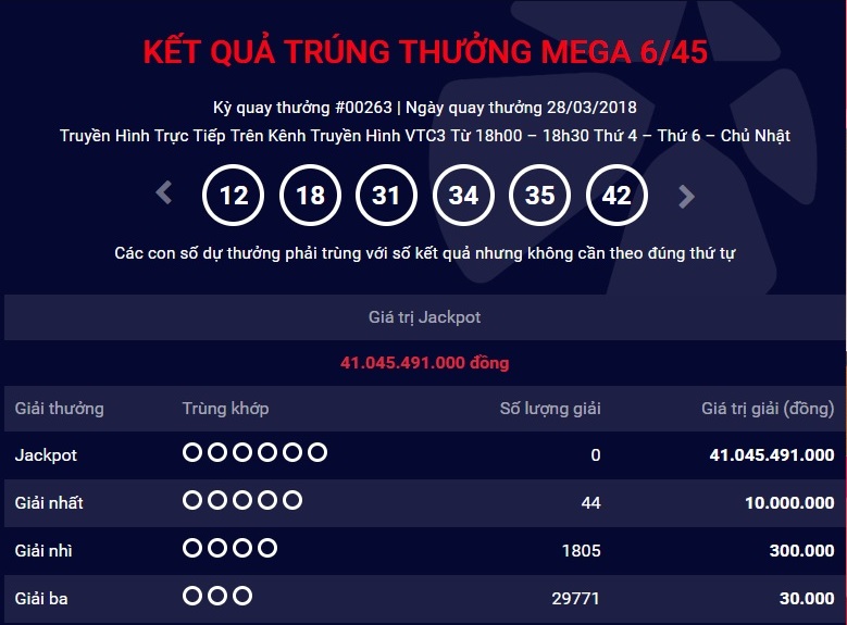 xo-so-vietlott-giai-thuong-tri-gia-41-ty-dong-da-tim-thay-chu-nhan-ngay-hom-qua