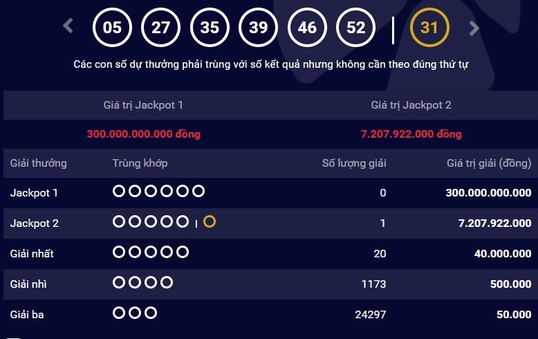 xo-so-vietlott-da-tim-thay-chu-nhan-cua-giai-jackpot-300-ty-dong-ngay-hom-qua