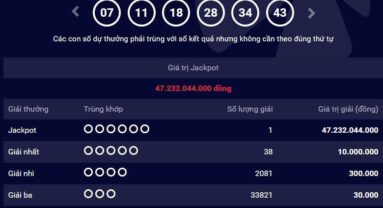 xo-so-vietlott-da-tim-thay-chu-nhan-giai-thuong-tri-gia-472-ty-dong-ngay-hom-qua