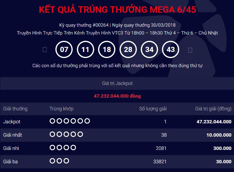 xo-so-vietlott-bat-ngo-dia-chi-phat-hanh-ve-so-doc-dac-tri-gia-hon-47-ty-dong