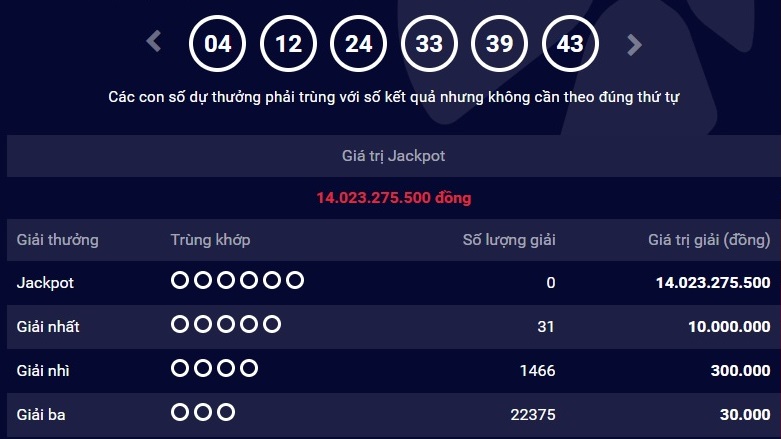 xo-so-vietlott-giai-thuong-tri-gia-14-ty-dong-da-tim-thay-chu-nhan-ngay-hom-qua
