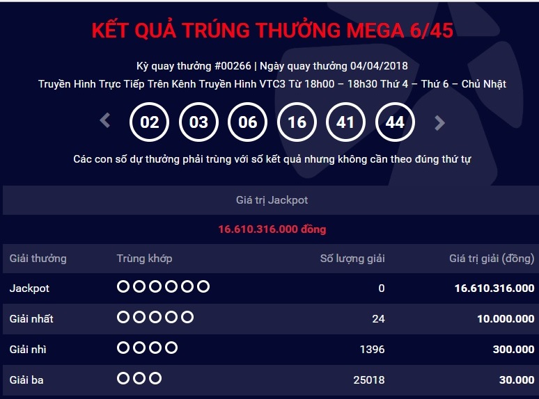 xo-so-vietlott-giai-thuong-tri-gia-16-ty-dong-da-tim-thay-chu-nhan