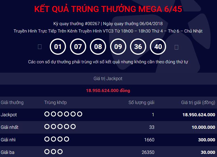 xo-so-vietlott-tim-ra-dia-chi-phat-hanh-ve-so-trung-thuong-tri-gia-gan-19-ty-dong
