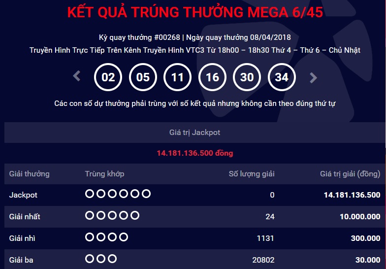xo-so-vietlott-giai-thuong-tri-gia-hon-14-ty-dong-da-tim-thay-chu-nhan-ngay-hom-qua