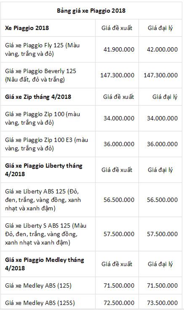 cap-nhat-bang-gia-xe-may-piaggio-moi-nhat-thang-42018-tai-thi-truong-viet