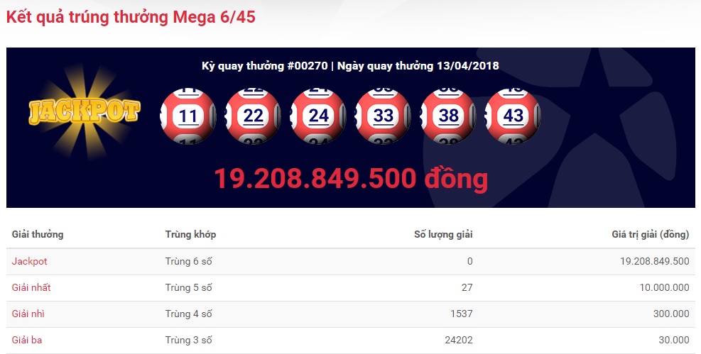 xo-so-vietlott-giai-thuong-tri-gia-192-ty-dong-da-tim-thay-chu-nhan