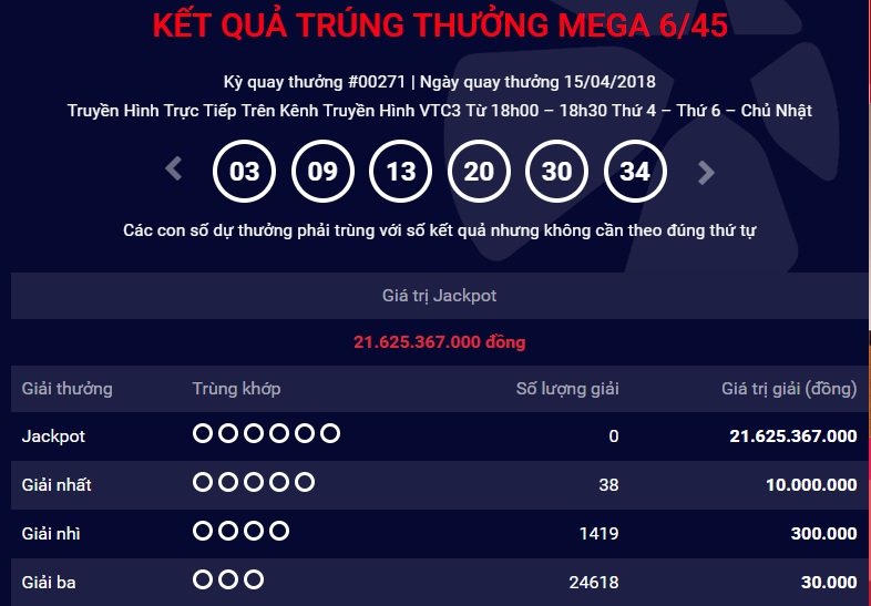 xo-so-vietlott-giai-thuong-tri-gia-216-ty-dong-da-tim-thay-chu-nhan