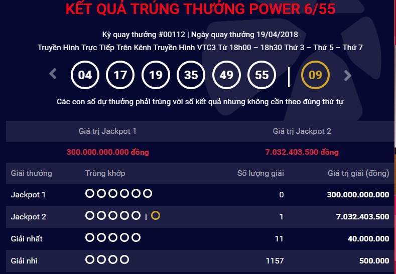 xo-so-vietlott-lai-vua-co-nguoi-trung-giai-7-ty-dong-xuat-hien-them-mot-ty-phu-moi
