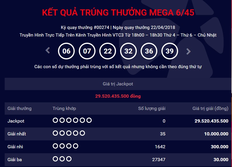 xo-so-vietlott-vua-co-nguoi-trung-giai-thuong-295-ty-dong-ngay-hom-qua