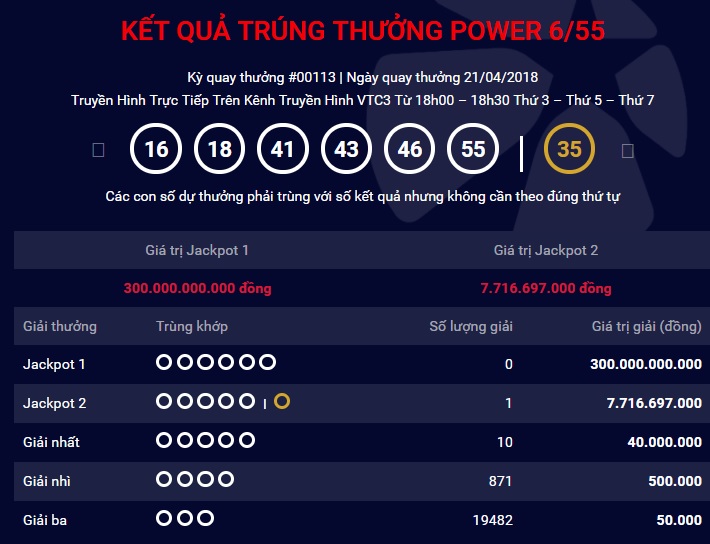 xo-so-vietlott-trung-thuong-gan-100-ty-dong-3-nguoi-thanh-ty-phu-moi-trong-1-tuan