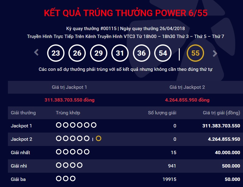 xo-so-vietlott-vua-co-nguoi-trung-giai-doc-dac-khung-hon-311-ty-dong-ngay-hom-qua