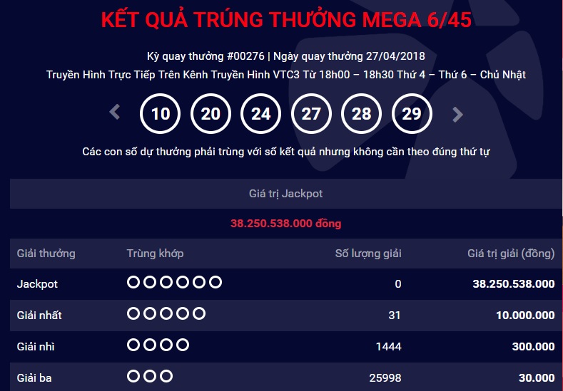xo-so-vietlott-ai-la-chu-nhan-giai-hon-38-ty-dong-ngay-hom-qua