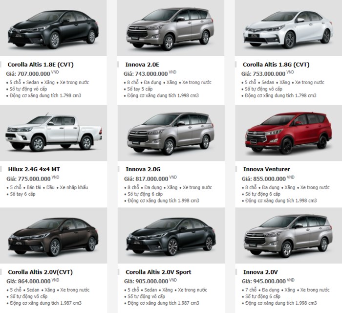 cap-nhat-bang-gia-xe-toyota-moi-nhat-tai-thi-truong-viet-xe-noi-nhan-uu-dai-khung cap-nhat-bang-gia-xe-toyota-moi-nhat-tai-thi-truong-viet-xe-noi-nhan-uu-dai-khung
