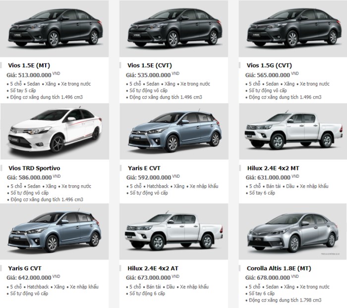 cap-nhat-bang-gia-xe-toyota-moi-nhat-tai-thi-truong-viet-xe-noi-nhan-uu-dai-khung cap-nhat-bang-gia-xe-toyota-moi-nhat-tai-thi-truong-viet-xe-noi-nhan-uu-dai-khung