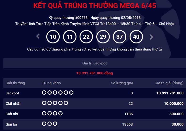 xo-so-vietlott-ai-la-chu-nhan-giai-gan-ty-dong-ngay-hom-qua