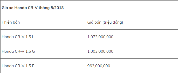 bang-gia-o-to-honda-thang-52018-moi-nhat-gia-ban-cac-mau-xe-it-bien-dong