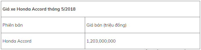 bang-gia-o-to-honda-thang-52018-moi-nhat-gia-ban-cac-mau-xe-it-bien-dong