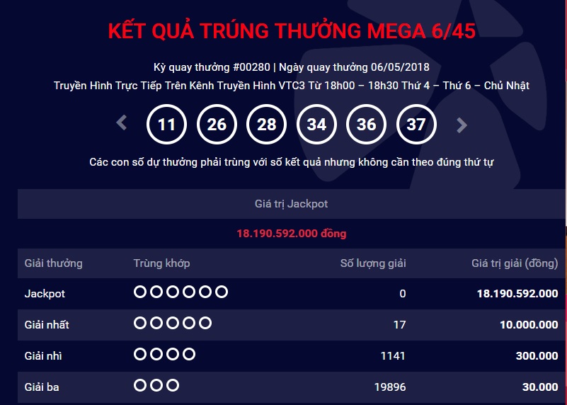 xo-so-vietlott-sau-nguoi-ha-noi-trung-thuong-303-ty-dong-vua-co-nguoi-trung-tiep-hon-18-ty