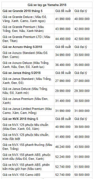 chi-tiet-bang-gia-xe-may-yamaha-thang-52018-tai-viet-nam