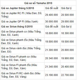 chi-tiet-bang-gia-xe-may-yamaha-thang-52018-tai-viet-nam