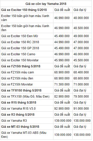 chi-tiet-bang-gia-xe-may-yamaha-thang-52018-tai-viet-nam