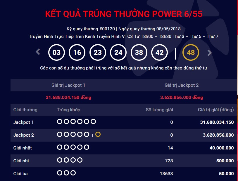 xo-so-vietlott-vua-co-nguoi-trung-giai-thuong-tri-gia-316-ty-dong