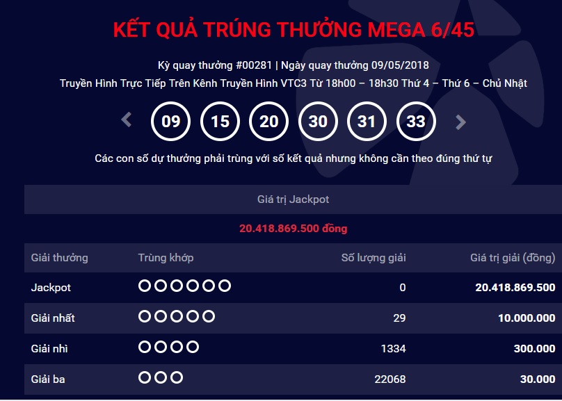 xo-so-vietlott-giai-thuong-hon-20-ty-dong-dang-cho-chu-nhan