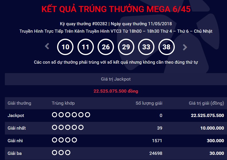 xo-so-vietlott-giai-thuong-tri-gia-hon-22-ty-dong-co-tim-duoc-chu-nhan-ngay-hom-qua