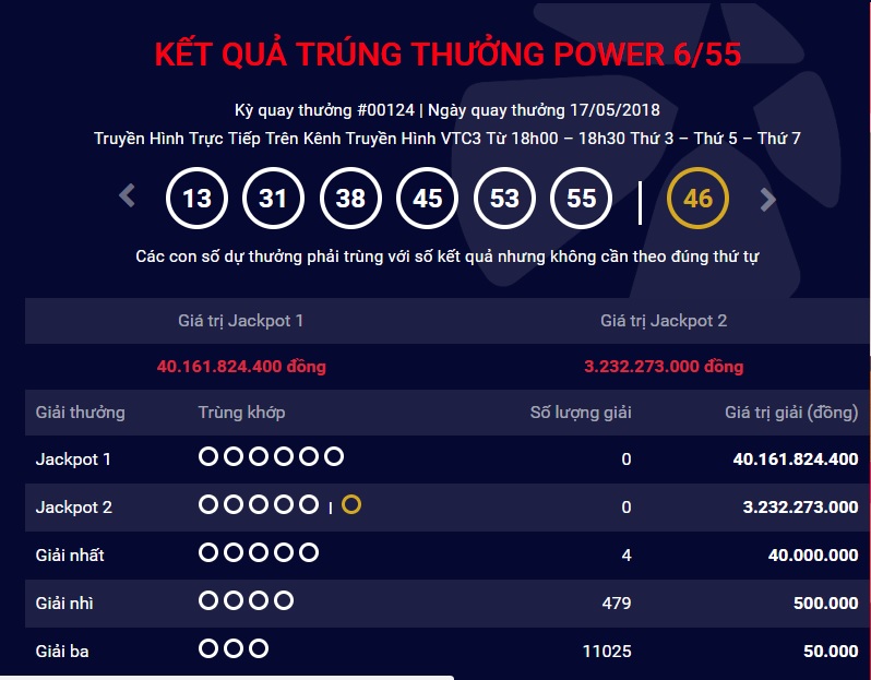 xo-so-vietlott-giai-thuong-tri-gia-hon-40-ty-dong-co-tim-duoc-chu-nhan-ngay-hom-qua