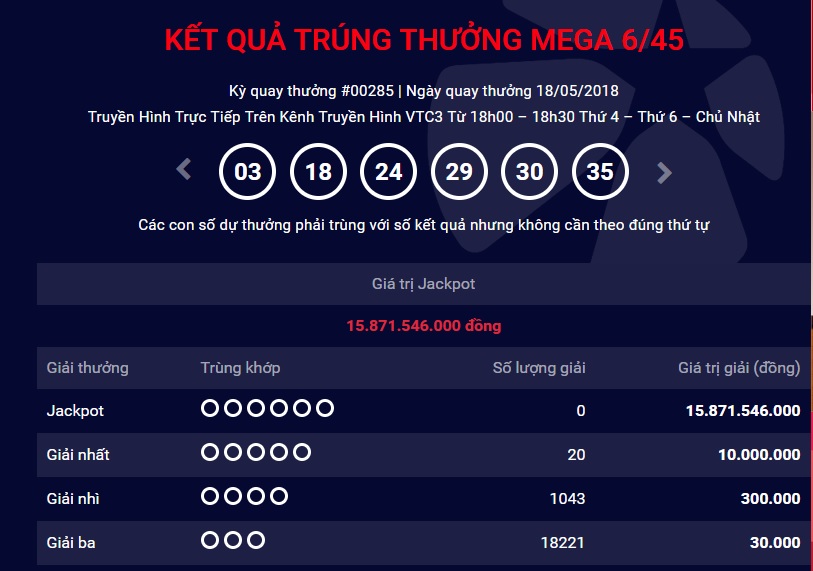 xo-so-vietlott-giai-thuong-tri-gia-gan-16-ty-dong-co-tim-duoc-chu-nhan