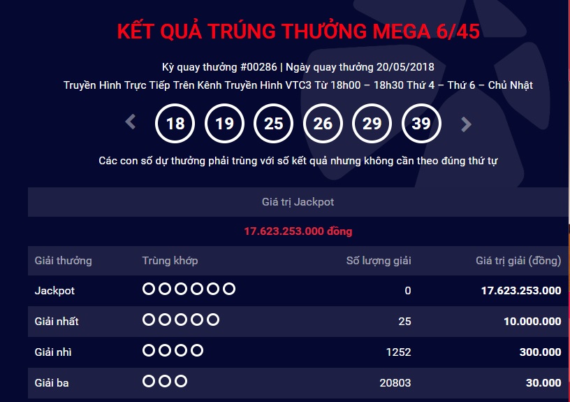 xo-so-vietlott-giai-thuong-tri-gia-hon-17-ty-dong-co-tim-duoc-chu-nhan