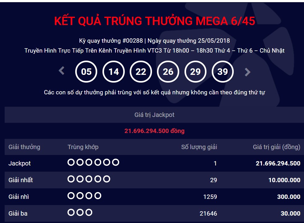 xo-so-vietlott-lo-dia-diem-phat-hanh-tam-ve-so-trung-thuong-tri-gia-hon-21-ty-dong